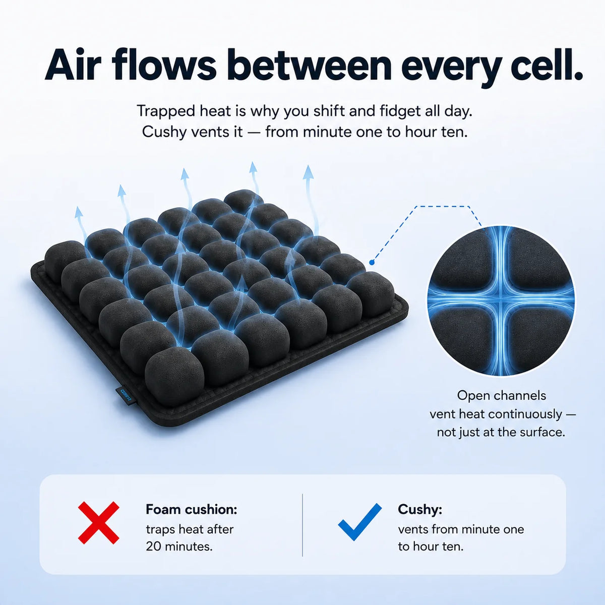 LEVEROL Ergonomic Pressure Relief Seat Cushion